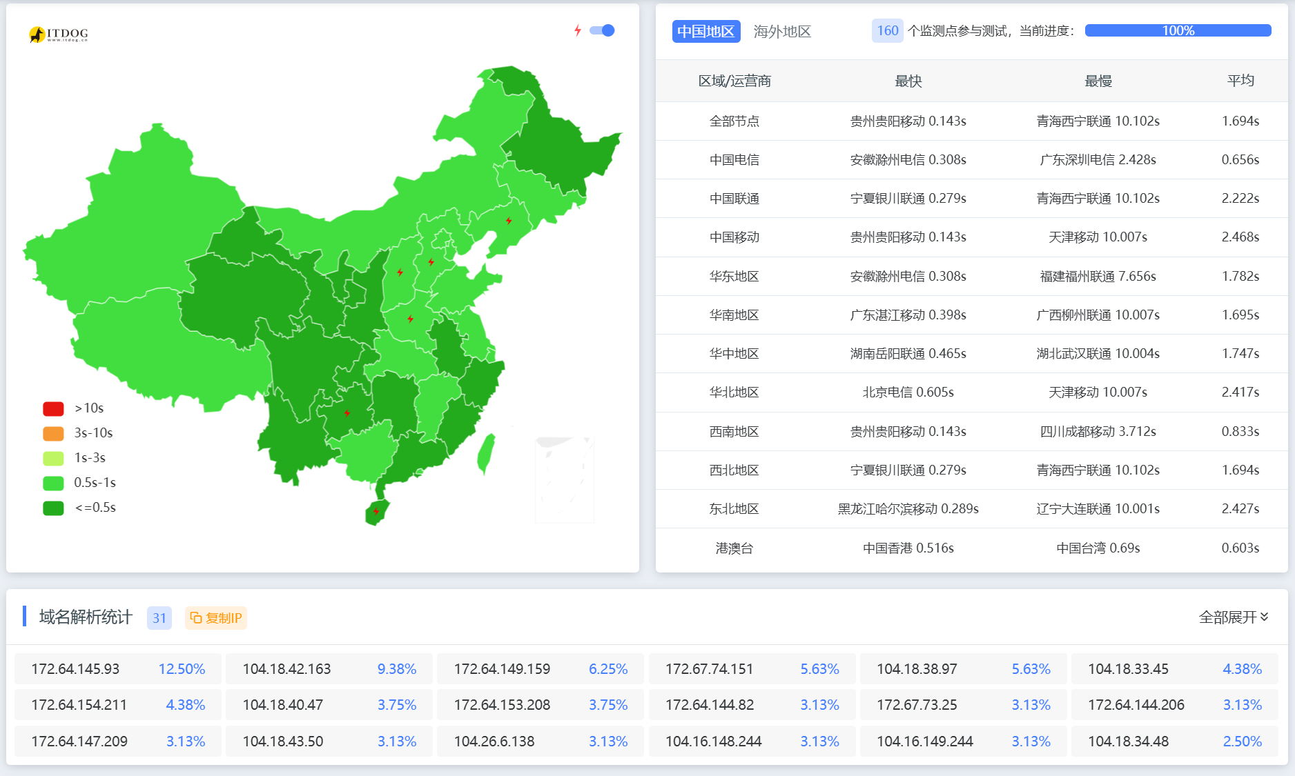 在线Ping